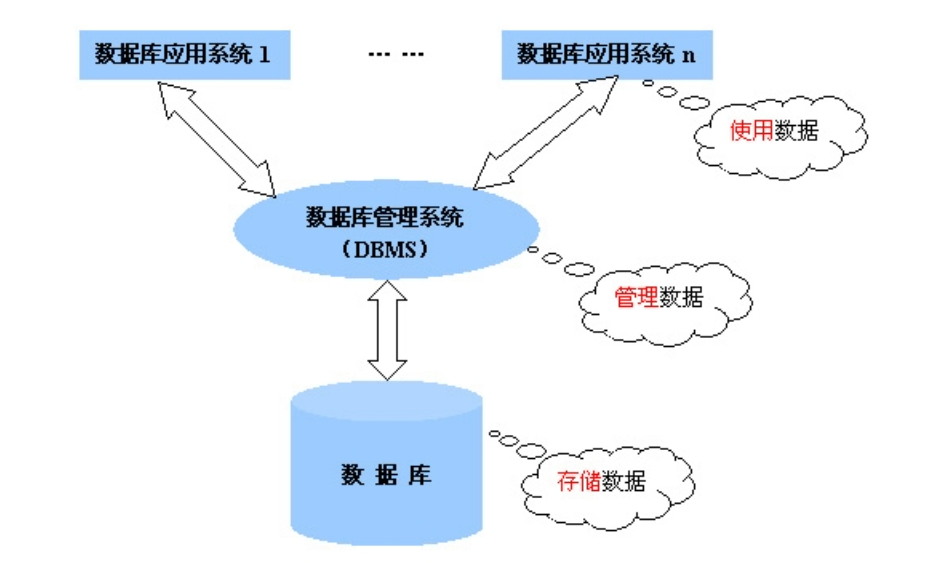 关系型数据库是什么意思优点和缺点是什么 Infocode蓝畅信息技术