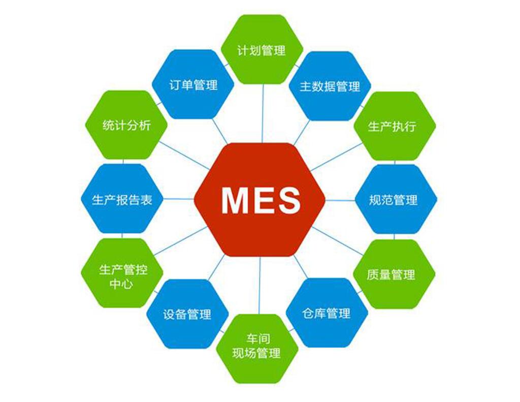 mes系統是什麼意思?mes的特點是什麼?_infocode藍暢信息技術